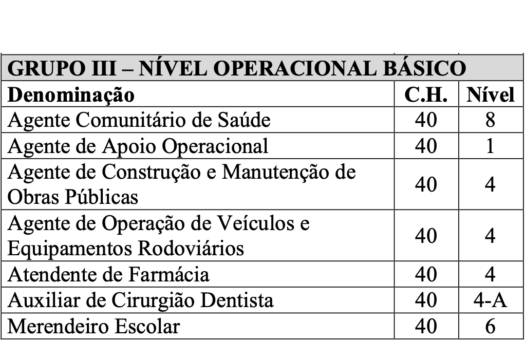 Vitorino anuncia realização de concurso público