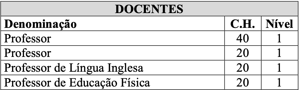 Vitorino anuncia realização de concurso público